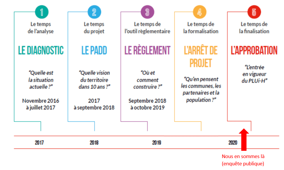 Information et concertation 5