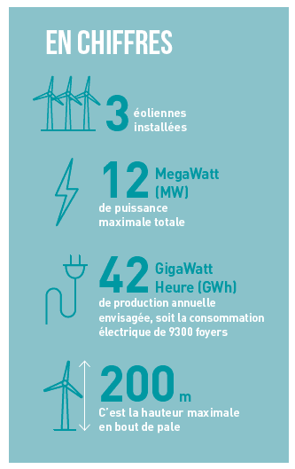 Le projet éolien d'Andilly les Marais