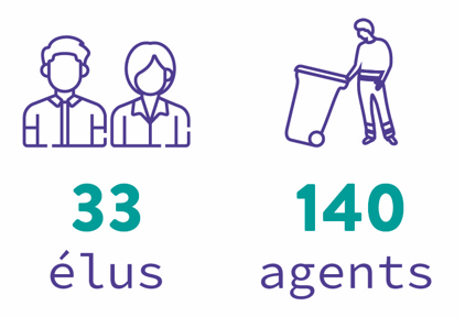 Augmentation de la Redevance des ordures ménagères 2 Augmentation de la Redevance des ordures ménagères 2