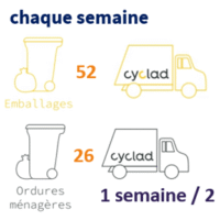 Augmentation de la Redevance des ordures ménagères 4 Augmentation de la Redevance des ordures ménagères 4