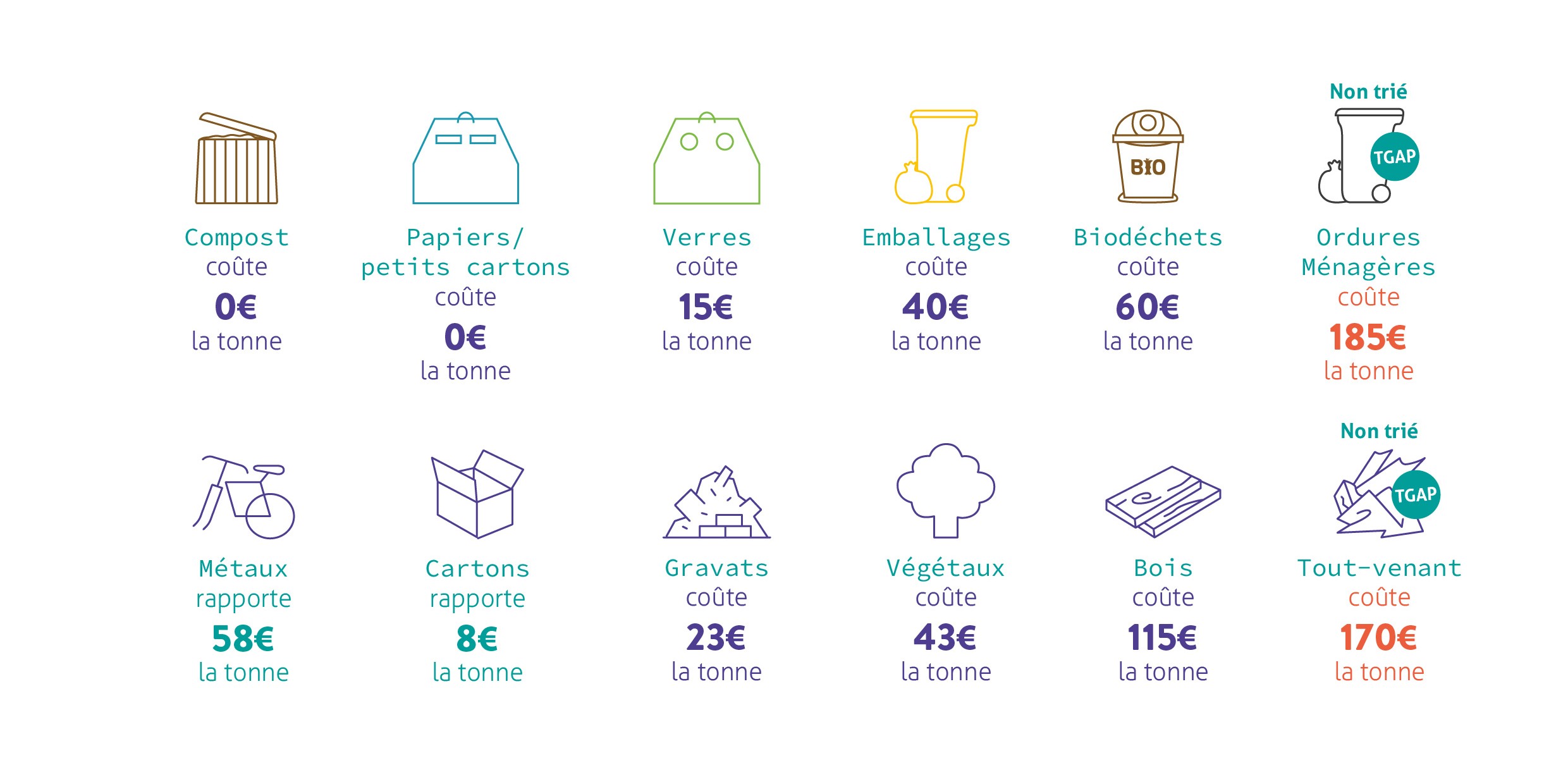 Augmentation de la Redevance des ordures ménagères 6
