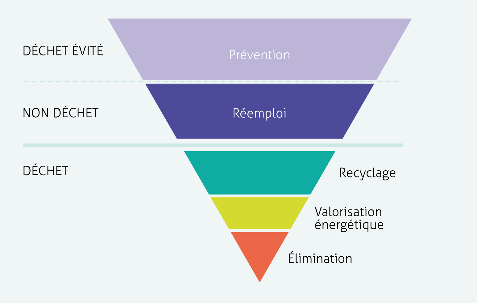 Augmentation de la Redevance des ordures ménagères 8 Augmentation de la Redevance des ordures ménagères 8