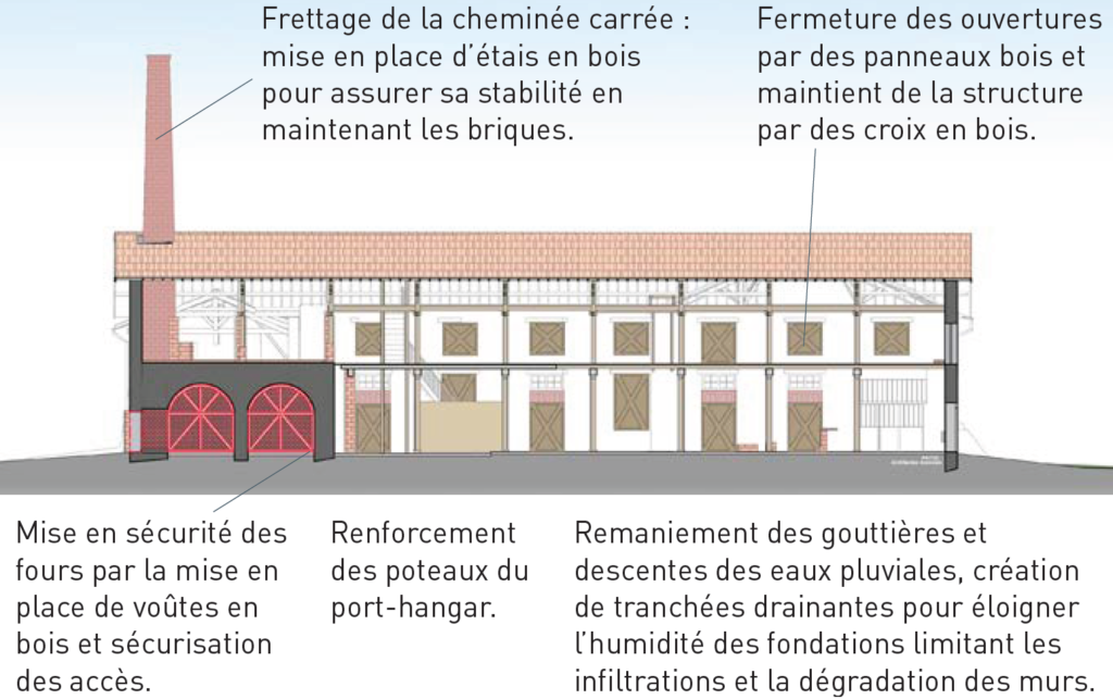 La Briqueterie : passé, présent, futur 11