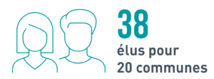 Comment sont élus vos représentants à la Communauté de Communes ? 2