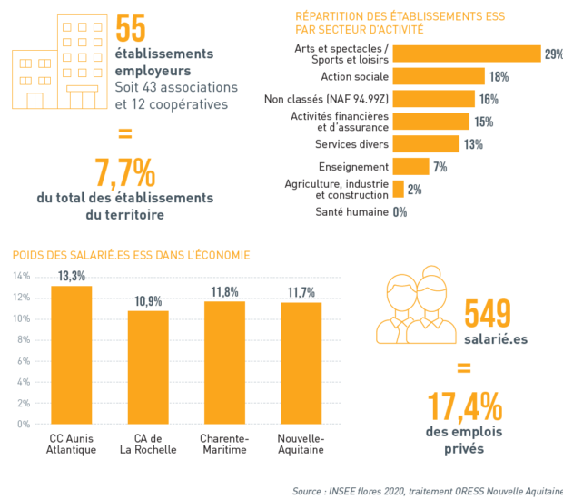 L'Économie Sociale et Solidaire : une autre manière d'entreprendre
