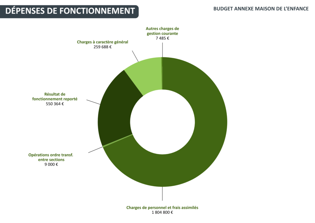 Le budget 4 Le budget 4